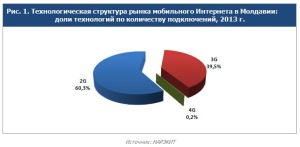 Мобильные операторы перейдут на сумовую тарификацию до 1 июля 2018 года