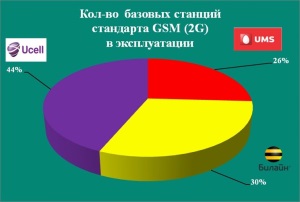 Префикс оператора связи можно уточнить на сайте Мининфокома
