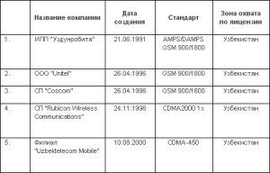 Сотовые операторы Узбекистана планируют совместно эксплуатировать базовые станции