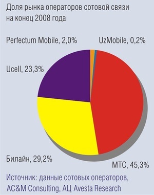 Мобильные операторы и интернет-провайдеры перейдут на сумовую тарификацию